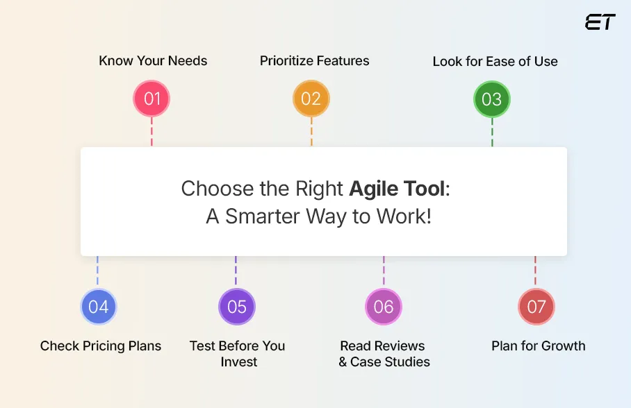Your Ultimate Guide to the Right Agile Development Tools 12 Choose the Right Agile Development Tool for Your Business