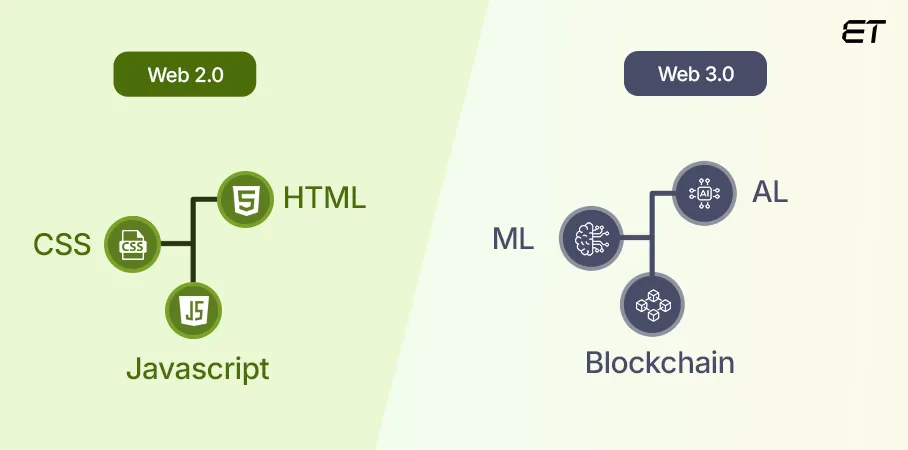 Web 2.0 vs Web 3.0: The Future of Internet Decoded 4 Technology Foundation