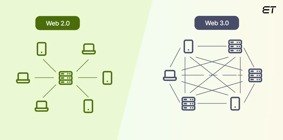 Web 2.0 vs Web 3.0: The Future of Internet Decoded 7 User Interaction