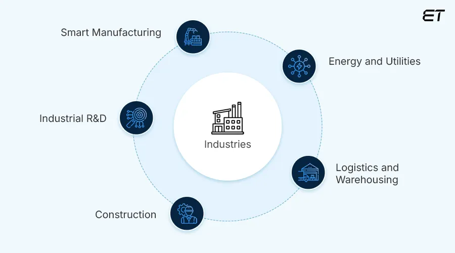 Why Ambient Intelligence Is Impossible to Ignore? 11 Industry Applications of Ambient Intelligence