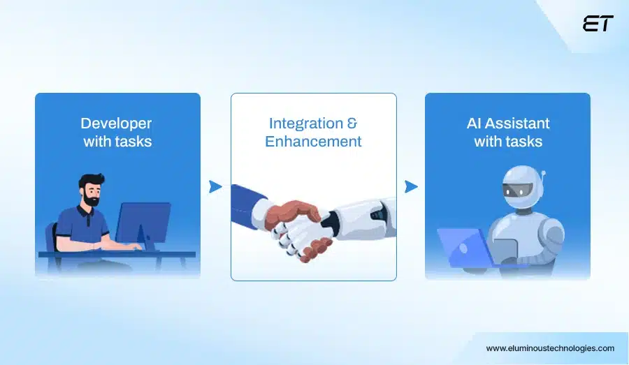The Strategic Guide to Technical Debt 7 AI as an Enterprise-Grade Solution