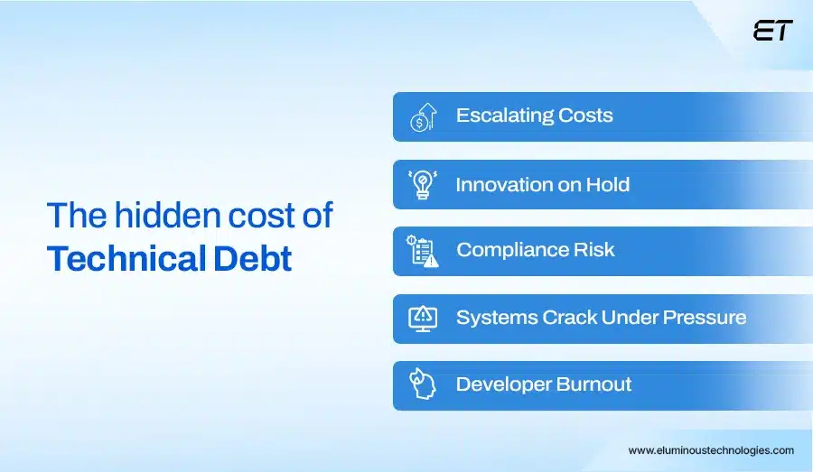 The Strategic Guide to Technical Debt 2 Cost of Ignoring Technical Debt