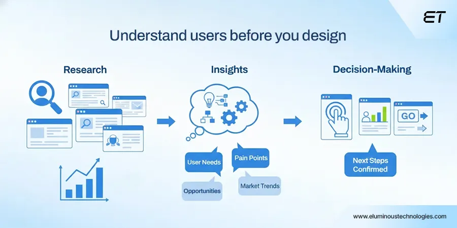 Your Mobile App UI UX Design Workbook: How to Retain Users and Drive Revenue 2 Mobile App UI UX Design User-Centered Research