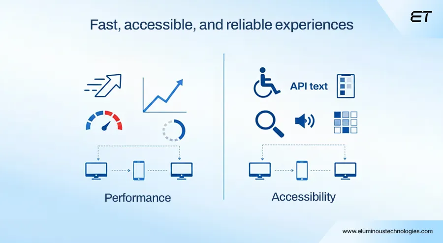 Your Mobile App UI UX Design Workbook: How to Retain Users and Drive Revenue 6 Mobile App UI UX Design User- Performance & Accessibility