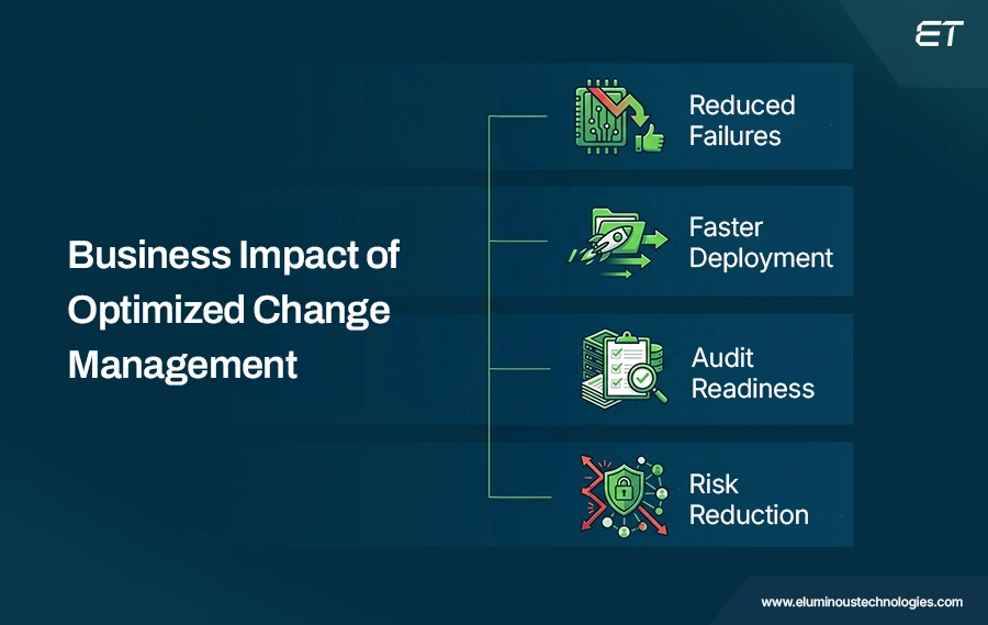ServiceNow Change Management: How to Scale IT Without Increasing Risk 5 Business Impact What Tech Leaders Should Expect