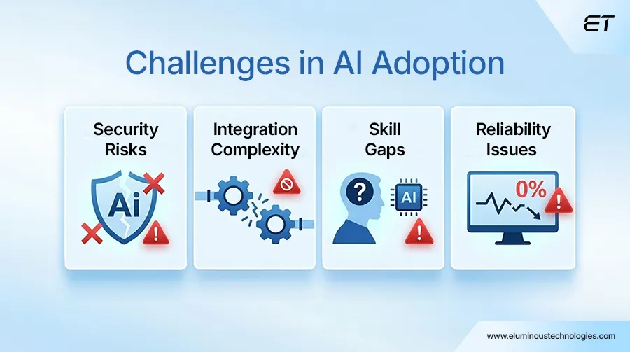 AI Augmented Software Development: How to Move Faster Without Losing Control 3 Key Challenges in AI-Augmented Software Development