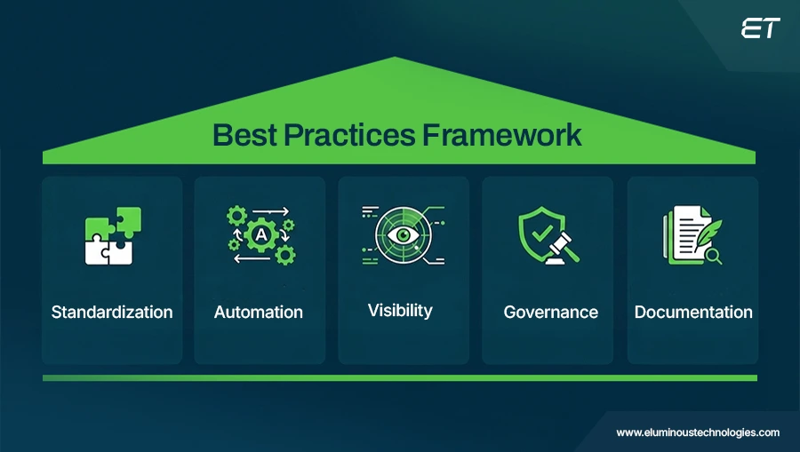 ServiceNow Change Management: How to Scale IT Without Increasing Risk 4 Optimizing ServiceNow Change Management Best Practices that Work