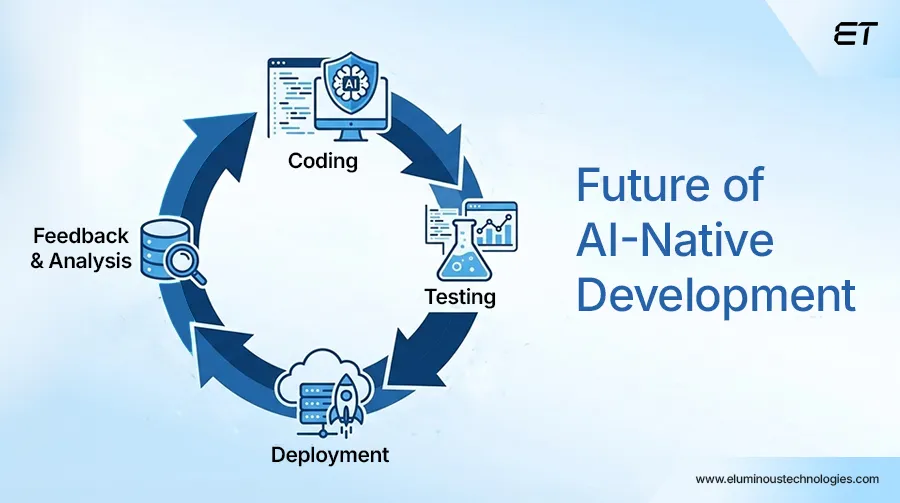 AI Augmented Software Development: How to Move Faster Without Losing Control 4 The Future of AI–Native Development Organizations