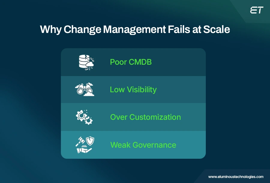 ServiceNow Change Management: How to Scale IT Without Increasing Risk 3 Why Change Management Fails at Scale
