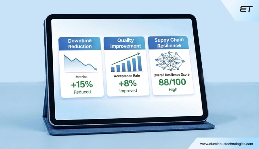 Benefits of AI in Manufacturing 