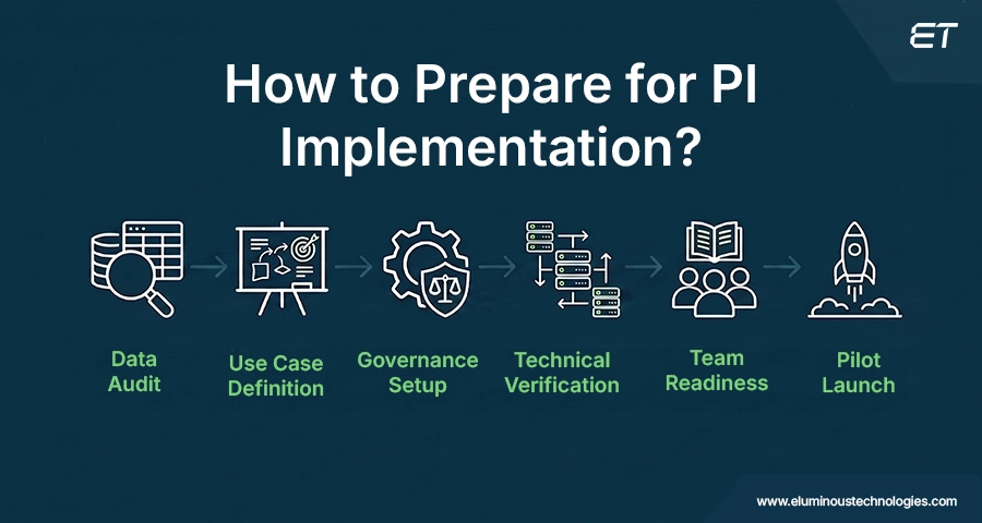 How to Prepare an Organization for ServiceNow PI Implementation