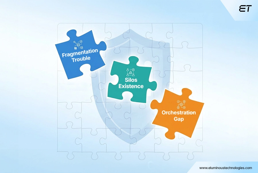 The Execution Gap Why Most AI in Manufacturing Initiatives Fail