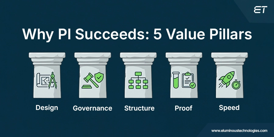 Why ServiceNow Predictive Intelligence Delivers Better Results