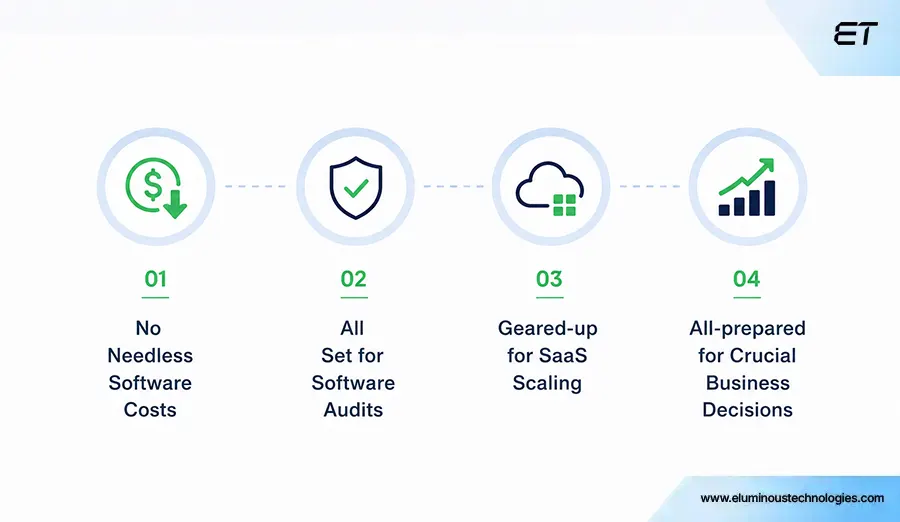 What is ServiceNow Software Asset Management (SAM), and Why Should You Use it? 2 Why Should Your Leadership Team Care About ServiceNow (SAM)