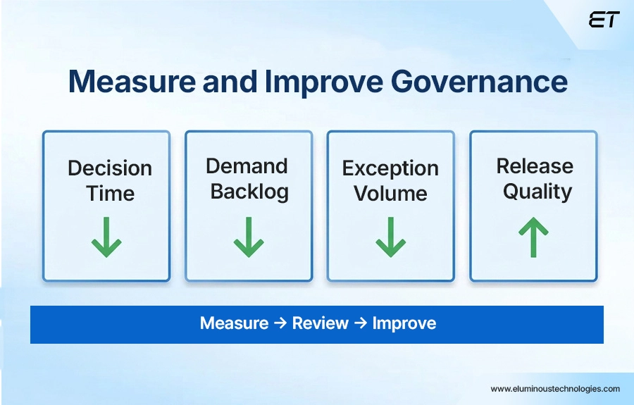 Measure and Improve Governance