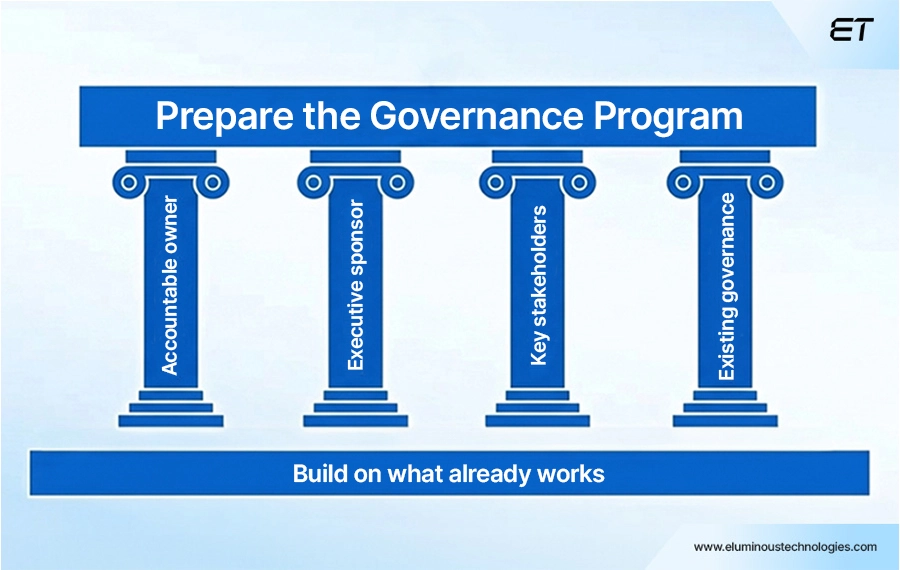 Prepare the governance program