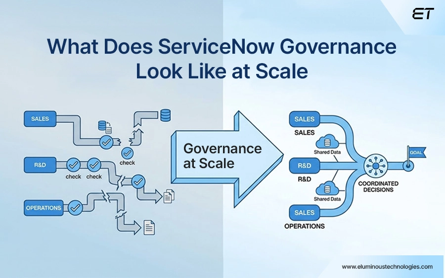 What Does ServiceNow Governance Look Like at Scale