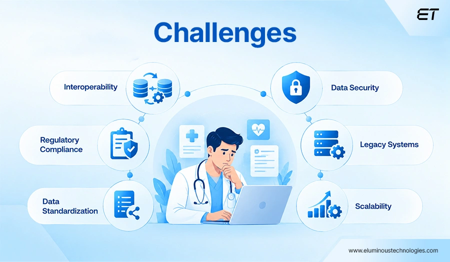 Challenges of Implementing and Integrating IoT Medical Devices