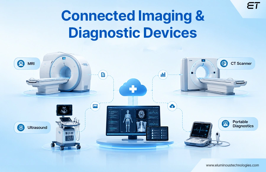 Connected Imaging and Diagnostic Devices