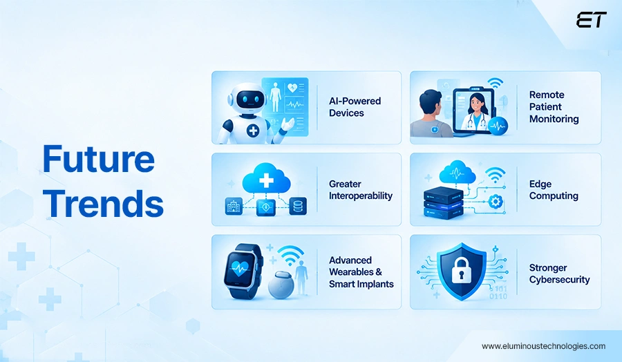 Future Trends in IoT Medical Devices