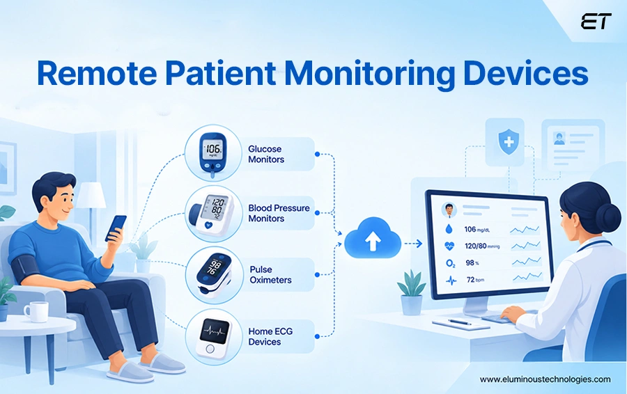 Remote Patient Monitoring (RPM) Devices