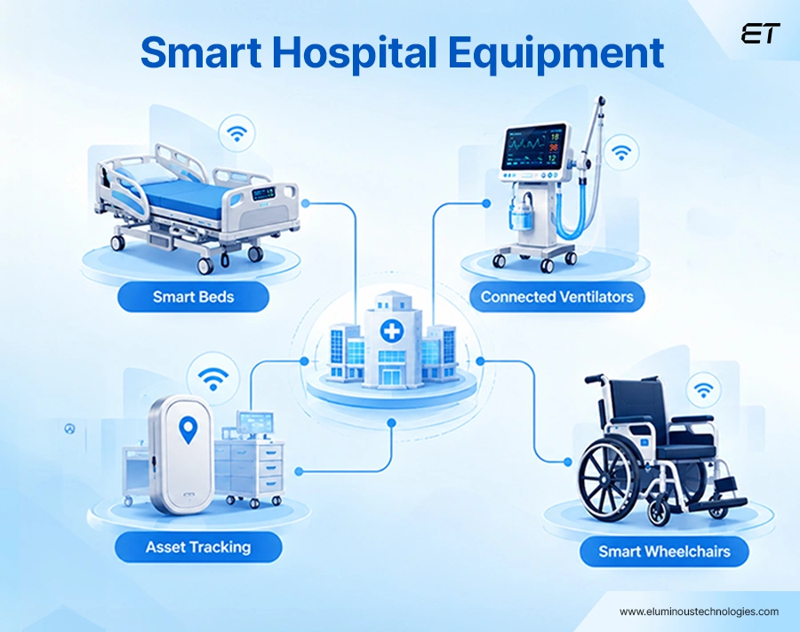 Smart Hospital Equipment