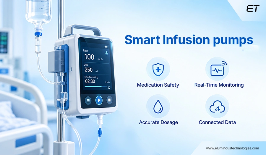 Smart Infusion Pumps