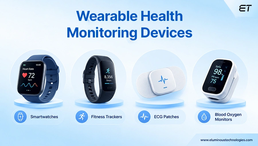 Wearable Health Monitoring Devices