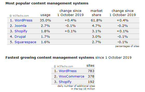 CMS share