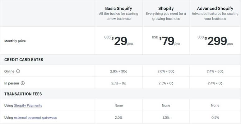 shopify-pricing