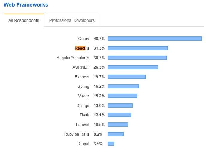 hire-reactjs-developers