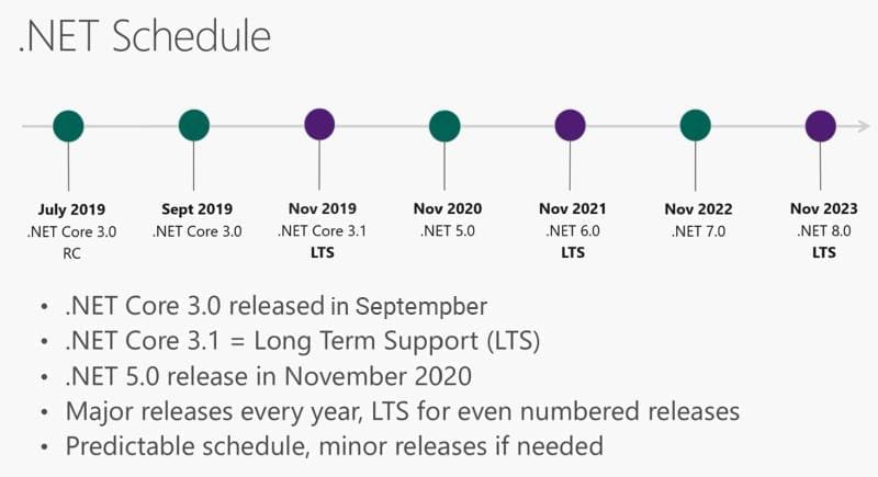 NET upgrade path