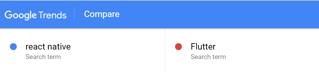 Flutter vs React Native Google trends