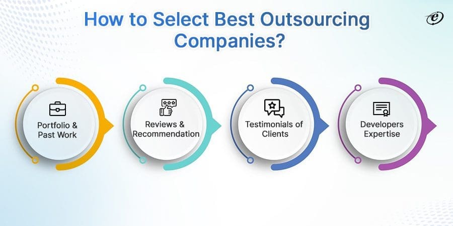 Outsource ReactJS Development - A Complete Guide 10 How to Select Best Outsourcing Companies