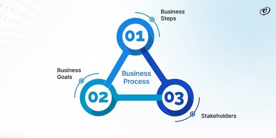 Outsource ReactJS Development - A Complete Guide 6 More Focus on Business Processes