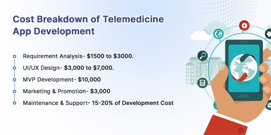 Telemedicine App Development Cost 18 Cost Breakdown of Telemedicine App Development