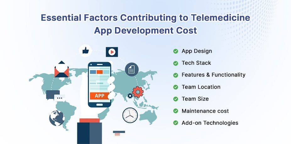 Telemedicine App Development Cost 6 Essential Factors Contributing to Telemedicine App Development Cost