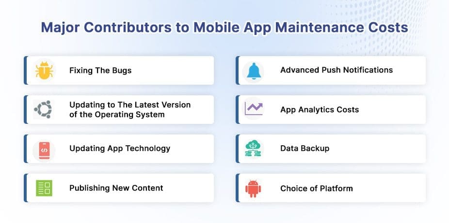Telemedicine App Development Cost 12 Maintenance cost