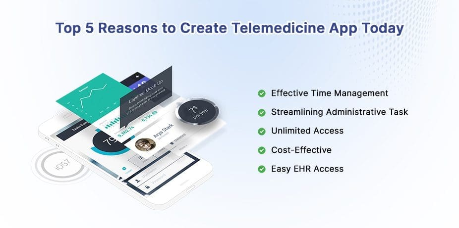 Telemedicine App Development Cost 5 Top 5 Reasons to Create Telemedicine App Today