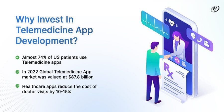 Telemedicine App Development Cost 1 Why Invest In Telemedicine App