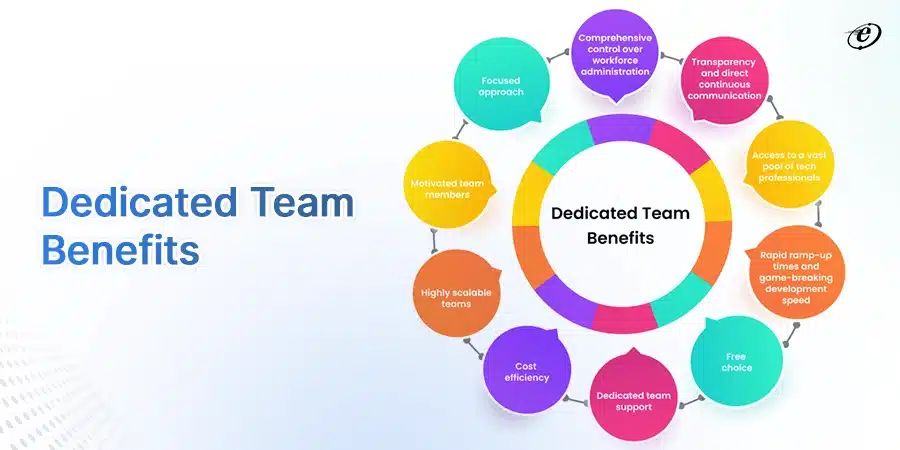 Dedicated Team Benefits