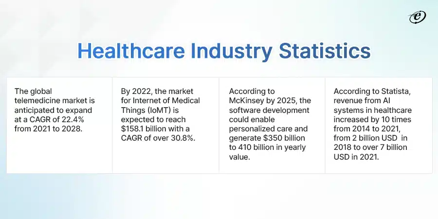 Healthcare Industry Statistics