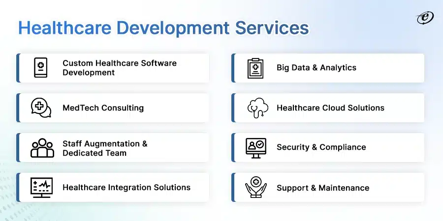 eLuminous-Healthcare-Software-Development-Services