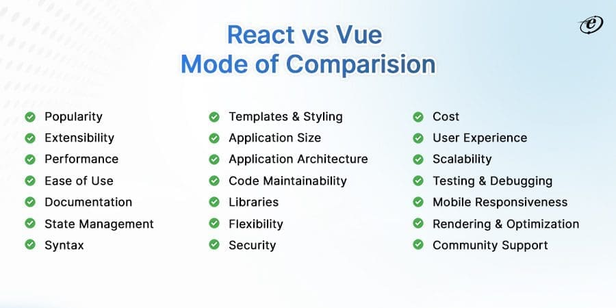 Vue vs React: Choose the Best JavaScript Framework for Your Project 5 Vue vs React Head-to-Head Comparision