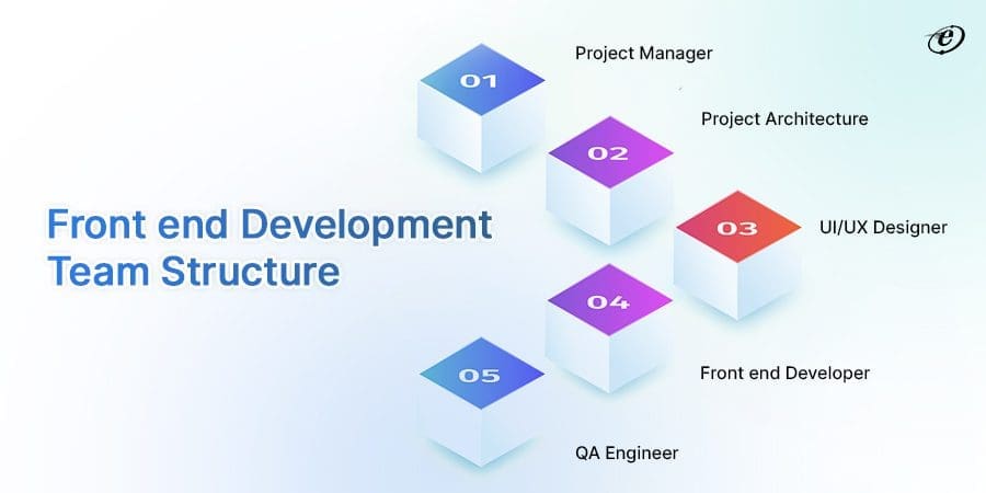 Building Strong Front-End Development Team: Hiring & Collaborating with Companies 2 2 3