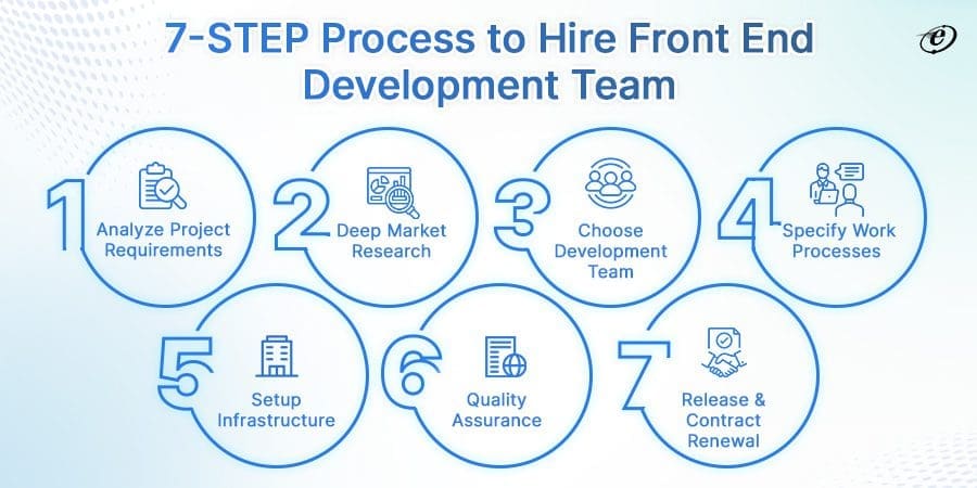 Building Strong Front-End Development Team: Hiring & Collaborating with Companies 6 How to Hire a Result-Driven Team from a leading Front end Development Company?