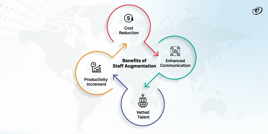 What is IT Staff Augmentation - Everything You Need to Know 5 The Main Advantages of Staff Augmentation