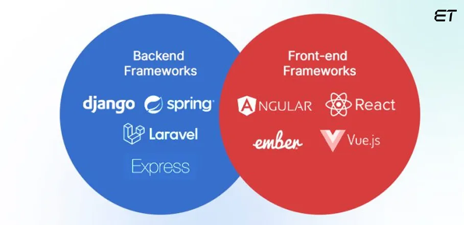 Popular Web Portal Development Frameworks That You Can Consider