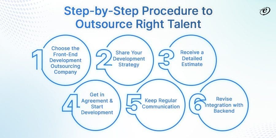 How to Successfully Outsource Front End Development?