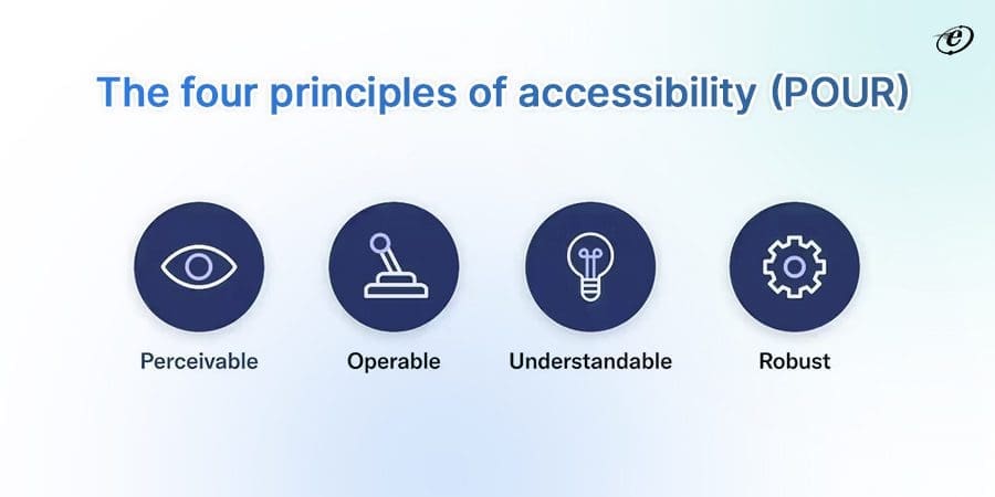 The Intersection of Front-End Development and Accessibility: Best Practices from Leading Companies 1 The four principles of accessibility (POUR)